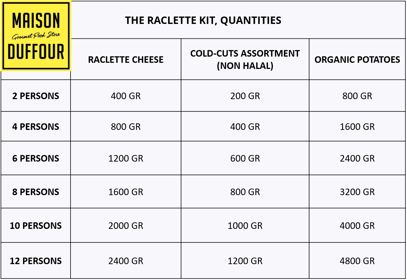 Raclette Haute Couture sur-mesure - Maison Lorho